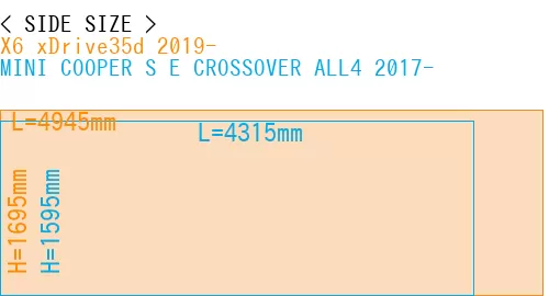 #X6 xDrive35d 2019- + MINI COOPER S E CROSSOVER ALL4 2017-